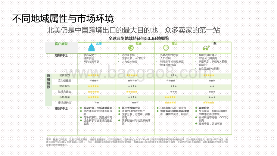 2020-2021中国跨境出口B2C电商北美地区发展研究报告.pptx_第4页