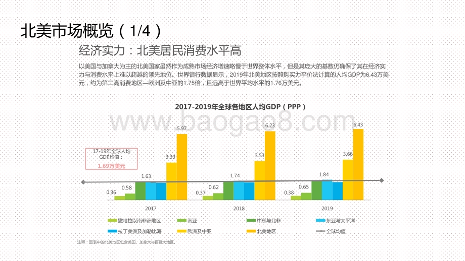 2020-2021中国跨境出口B2C电商北美地区发展研究报告.pptx_第5页