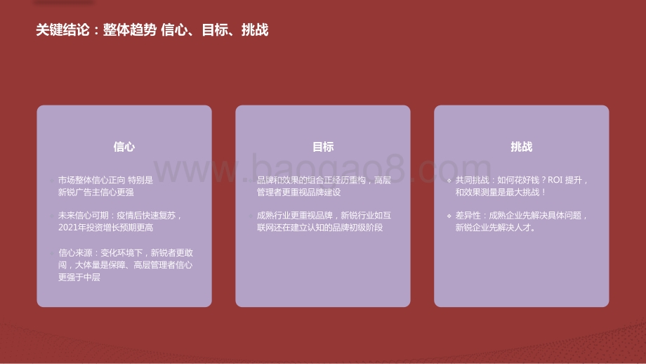 2021中国数字营销趋势研究报告.pptx_第4页