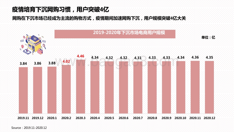 2020-2021年中国移动互联网趋势洞察报告.pptx_第4页
