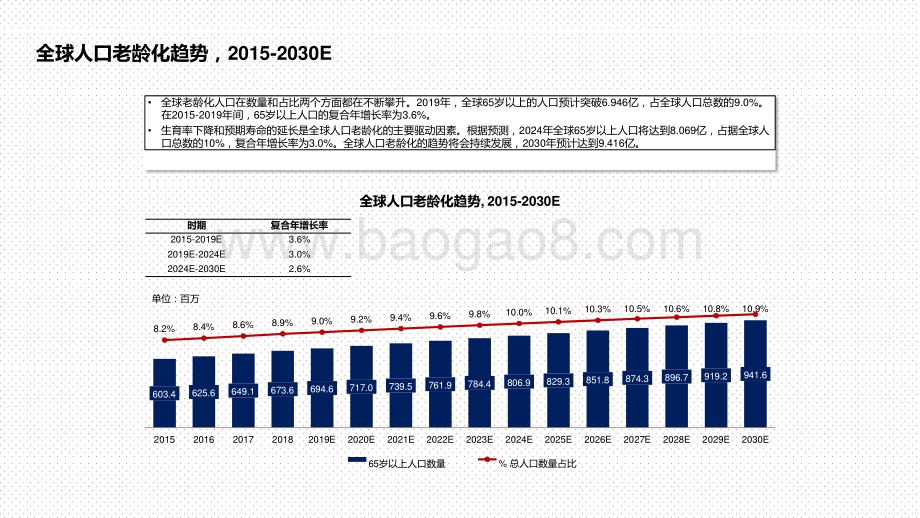 2021小核酸药物独立市场研究报告.pptx_第3页