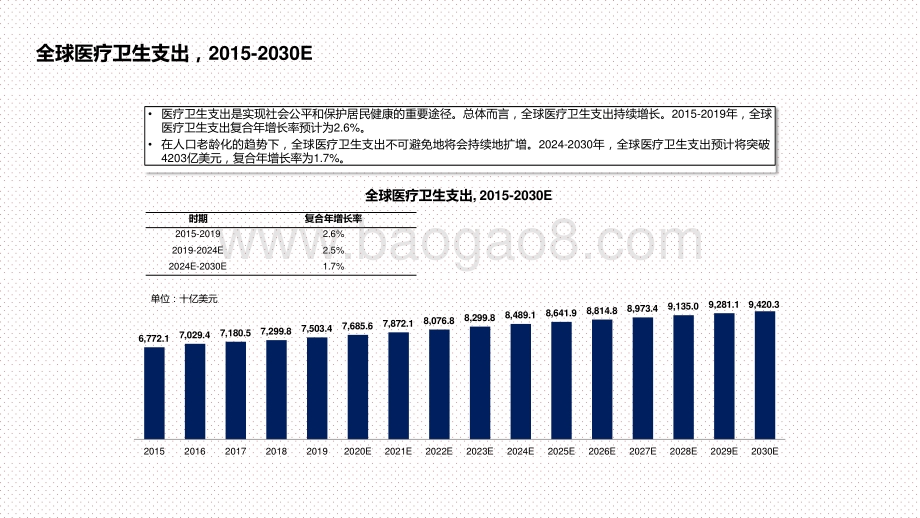 2021小核酸药物独立市场研究报告.pptx_第5页