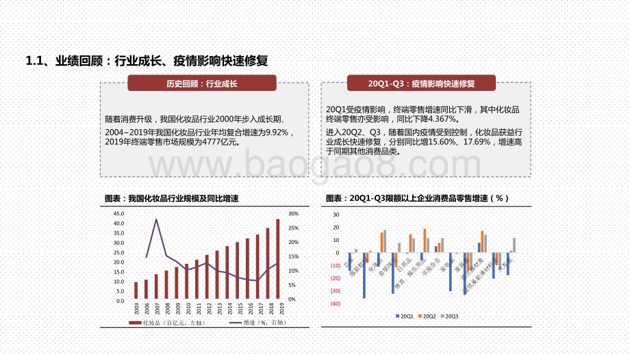 2021化妆品行业品牌发展产业链投资分析报告.pptx_第3页