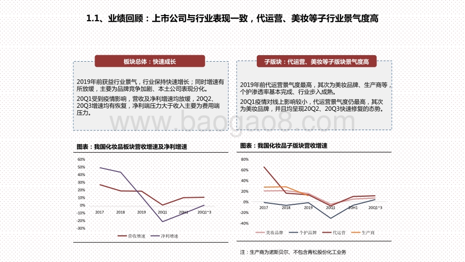 2021化妆品行业品牌发展产业链投资分析报告.pptx_第4页