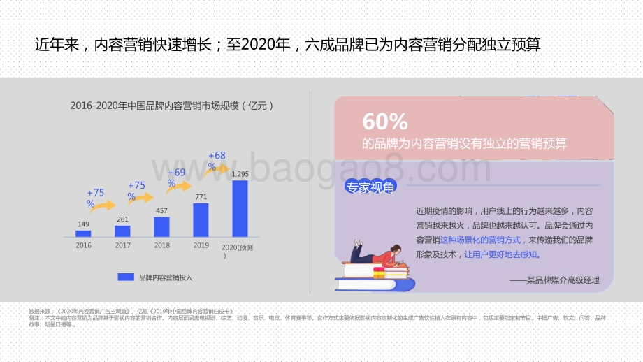 2021在线教育行业内容营销分析报告.pptx_第5页