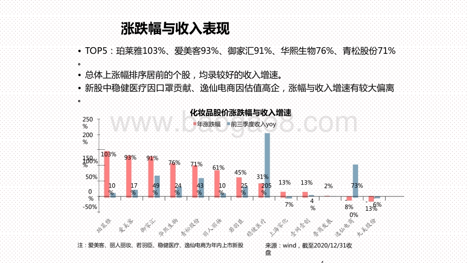 化妆品行业2021投资研究报告.pptx_第4页
