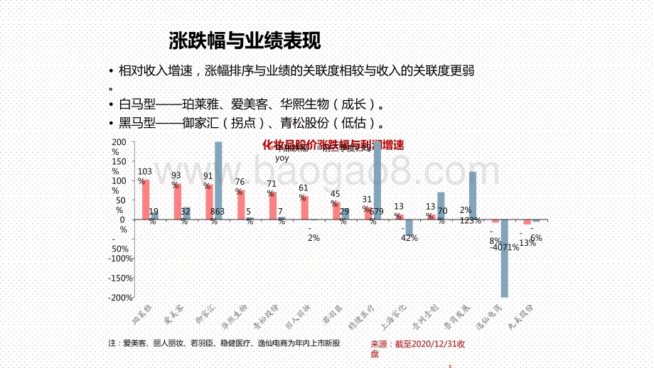 化妆品行业2021投资研究报告.pptx_第5页