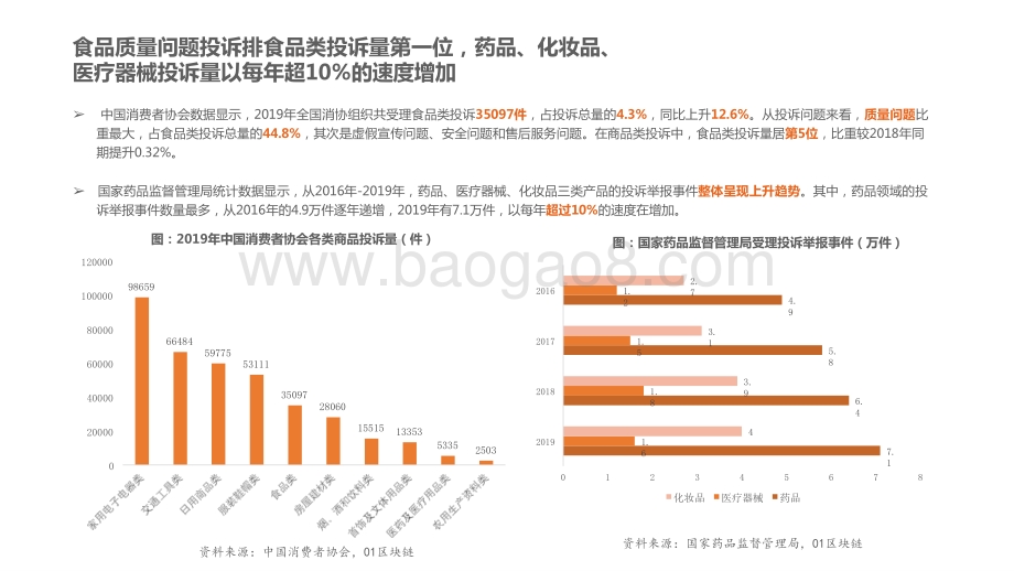 2020-2021区块链在食品药品领域应用探索研究报告.pptx_第5页