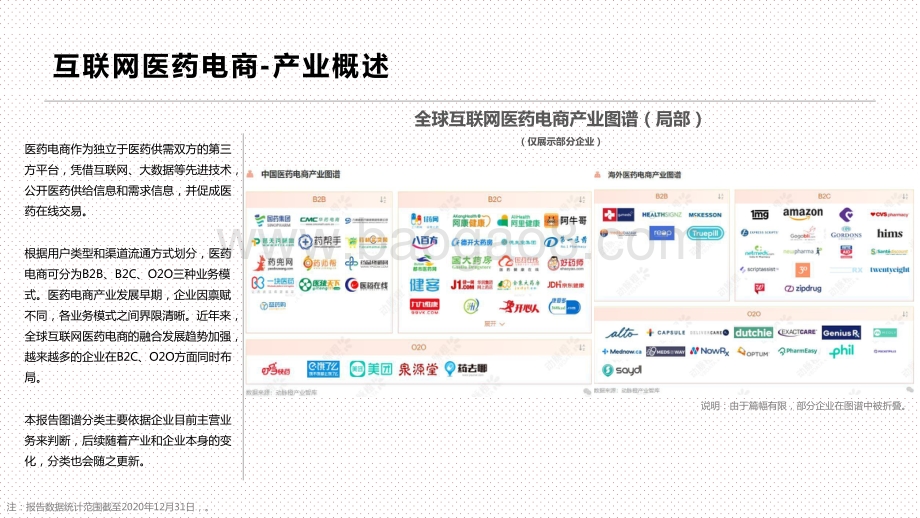 2015-2020全球互联网医药电商价值趋势研究报告.pptx_第5页