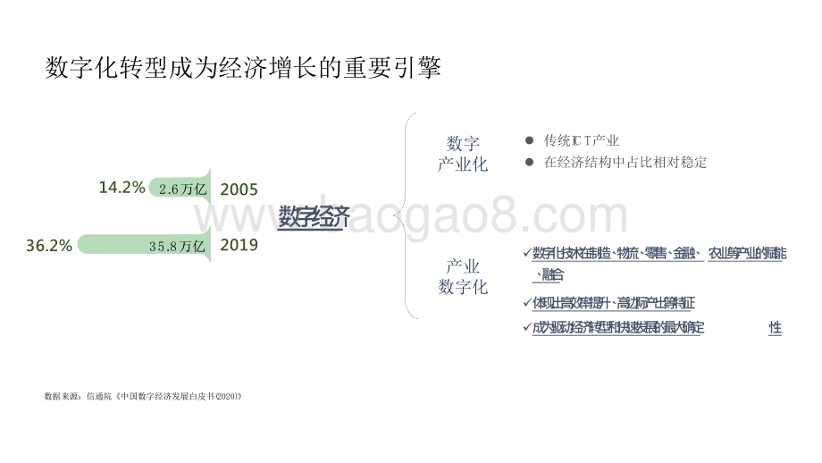 2021《数字化转型中的人才技能重建》解码报告.pptx_第4页