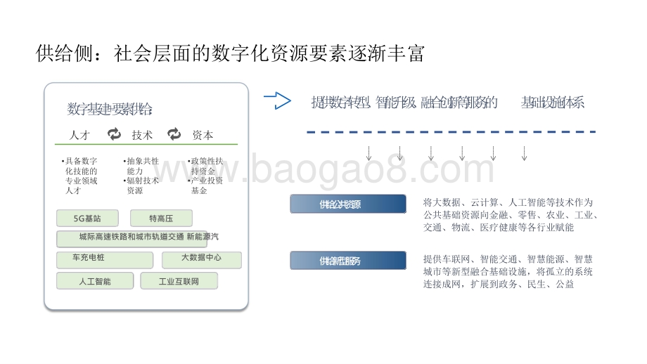2021《数字化转型中的人才技能重建》解码报告.pptx_第5页