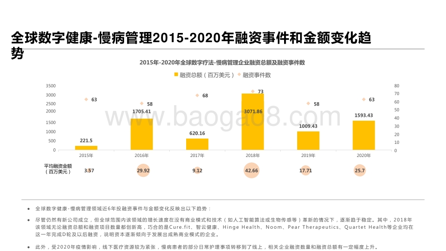 2015-2020全球数字健康慢病管理价值趋势研究报告.pptx_第5页