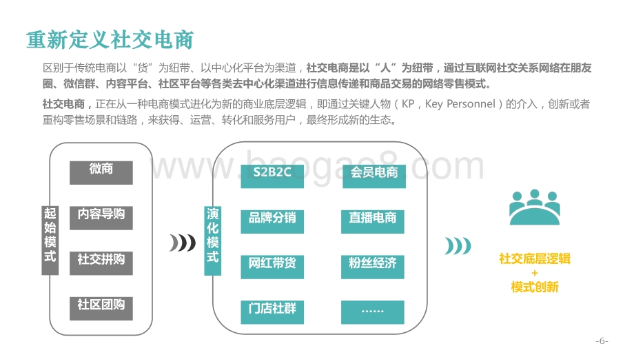 2020-2021社交电商发展研究报告.pptx_第4页