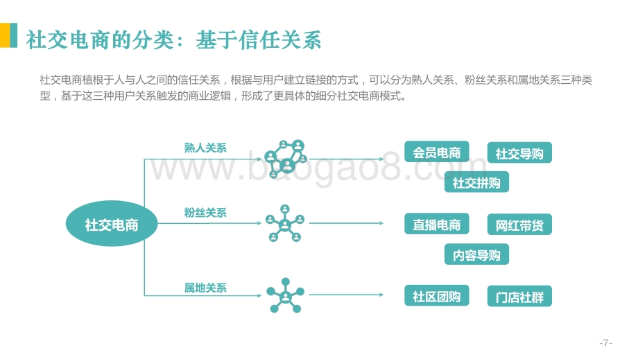 2020-2021社交电商发展研究报告.pptx_第5页