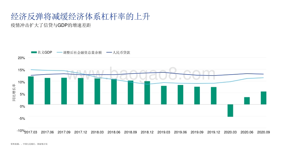 2021年中国金融机构展望分析报告.pptx_第3页