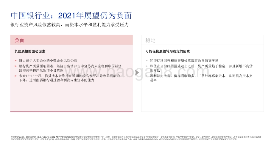 2021年中国金融机构展望分析报告.pptx_第4页