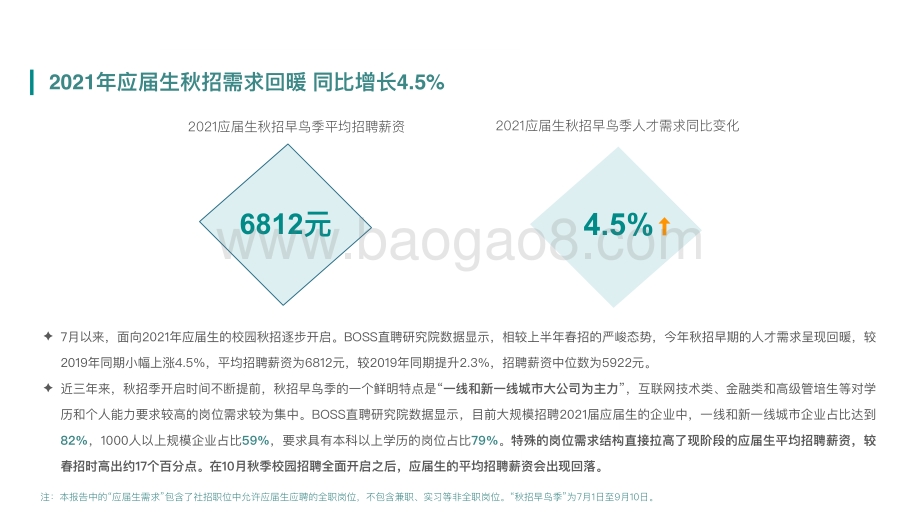 2021应届生秋季招聘分析报告.pdf_第3页
