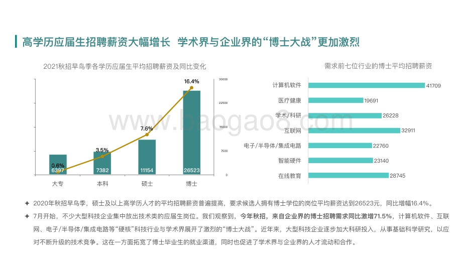 2021应届生秋季招聘分析报告.pdf_第4页