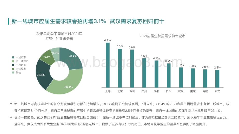 2021应届生秋季招聘分析报告.pdf_第5页