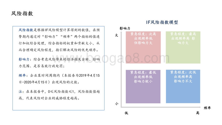 2020-2021中国企业劳动关系管理现状调研报告.pptx_第4页