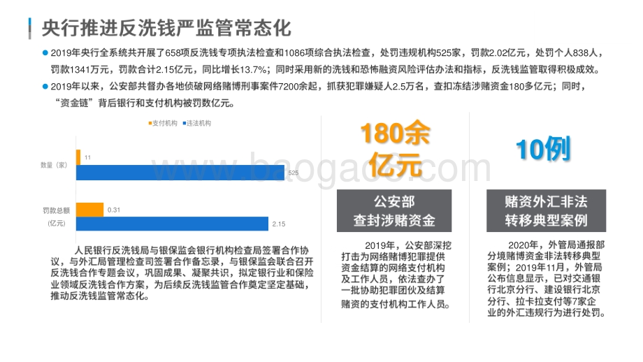 2020-2021中国跨境电商支付行业研究报告.pdf_第4页
