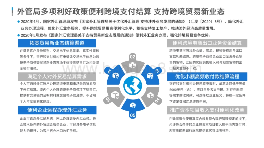 2020-2021中国跨境电商支付行业研究报告.pdf_第5页