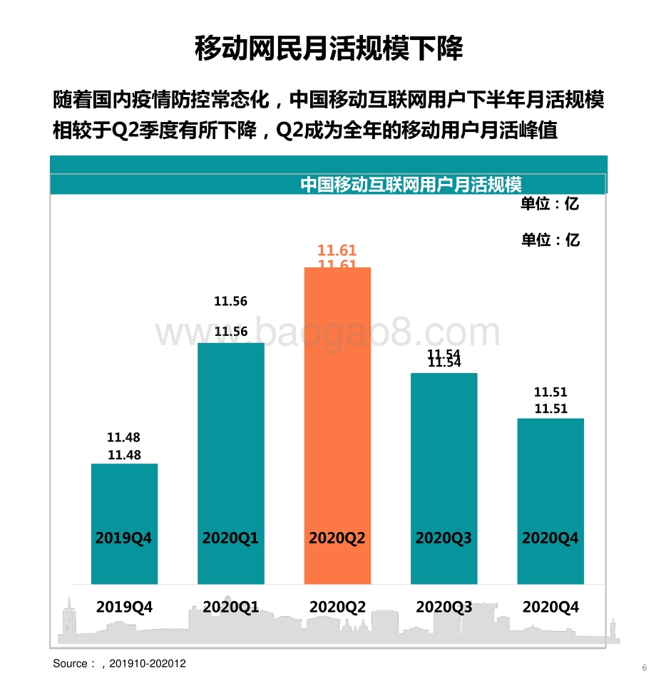 2020-2021中国移动互联网分析报告.pptx_第5页