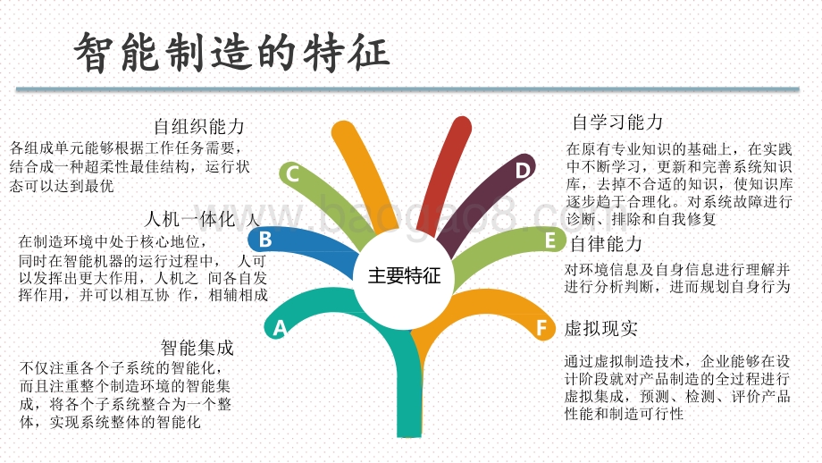 2021智能制造政策分析报告.pptx_第5页