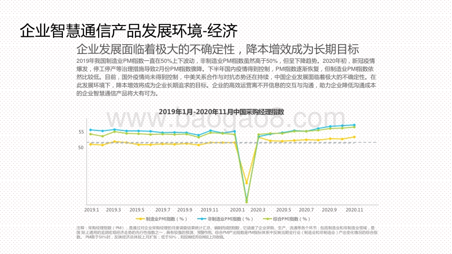 2021中国企业智慧通信产品研究报告.pptx_第3页