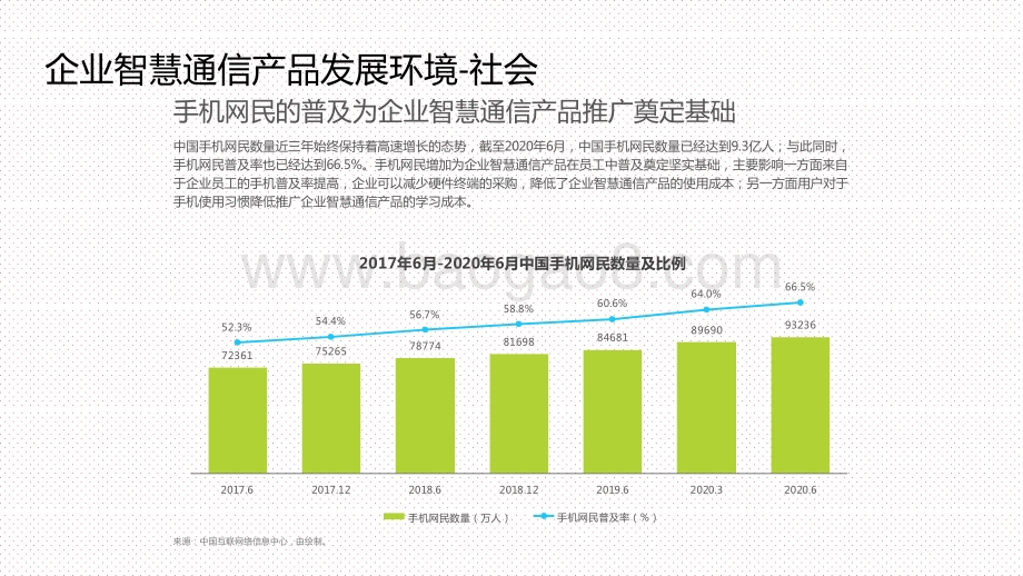 2021中国企业智慧通信产品研究报告.pptx_第5页