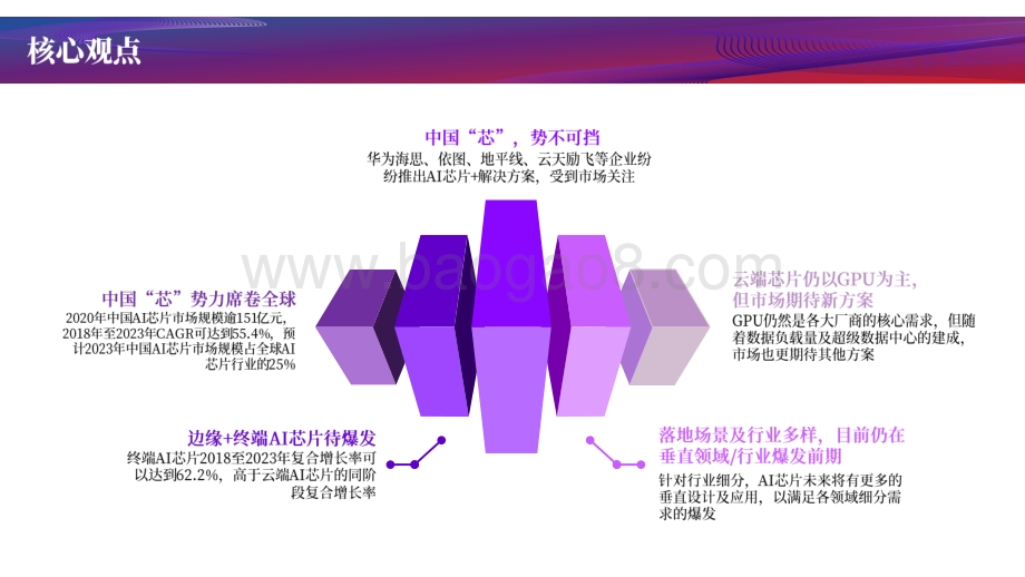 2021年中国AI芯片发展及案例分析报告.pdf_第4页
