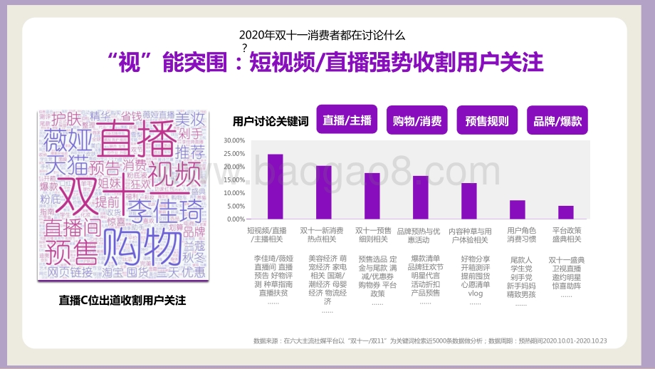 双十一看2021年自媒体营销趋势洞察报告.pptx_第4页