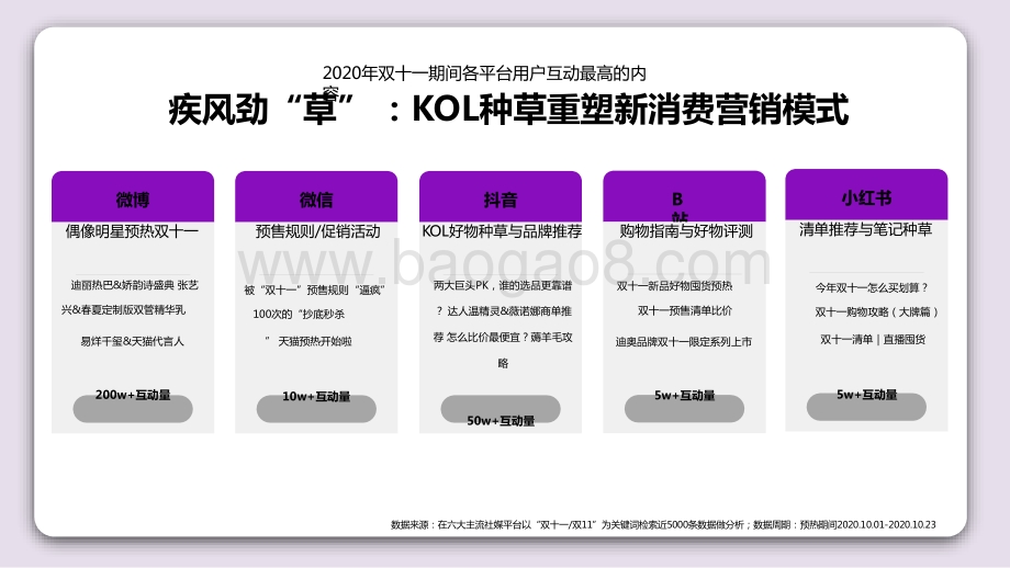 双十一看2021年自媒体营销趋势洞察报告.pptx_第5页