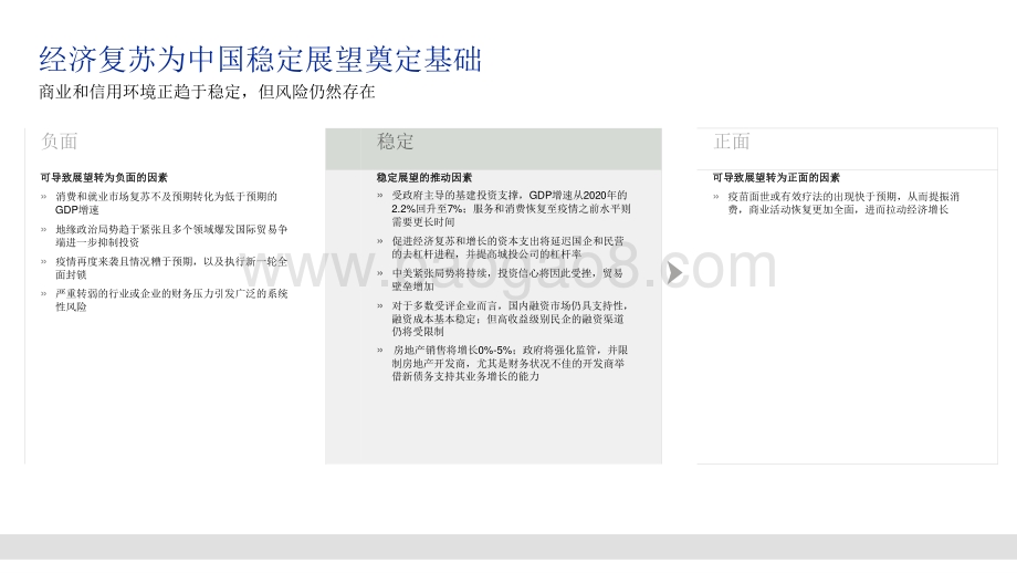 2021中国非金融企业展望分析报告.pptx_第2页