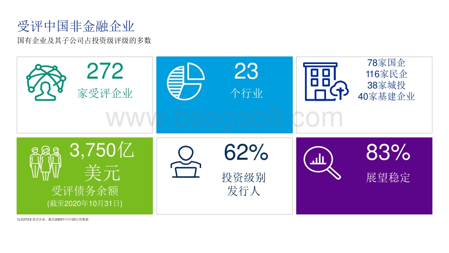 2021中国非金融企业展望分析报告.pptx_第3页