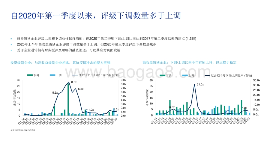 2021中国非金融企业展望分析报告.pptx_第4页