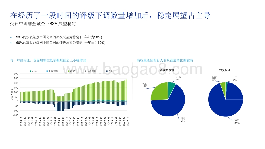 2021中国非金融企业展望分析报告.pptx_第5页