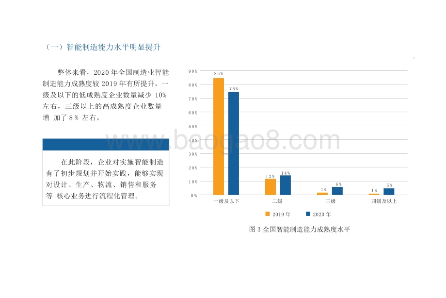 2020-2021智能制造发展指数研究报告.pptx_第5页