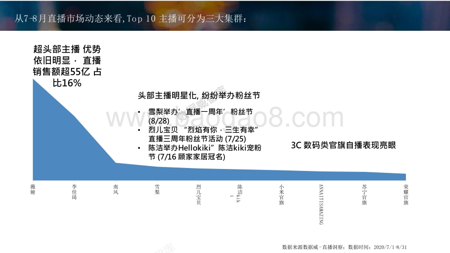 2020-2021直播电商新经济研究报告.pptx_第4页