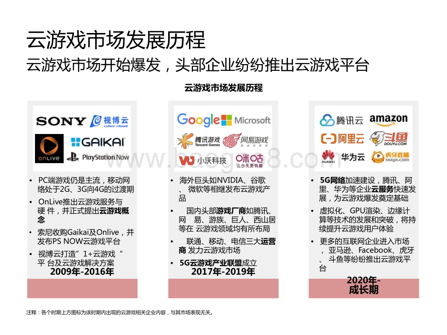 2021中国云游戏平台案例价值研究报告.pptx_第3页