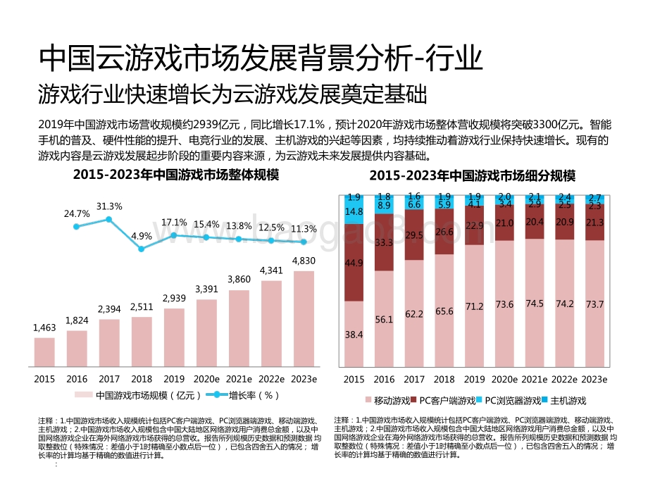 2021中国云游戏平台案例价值研究报告.pptx_第4页