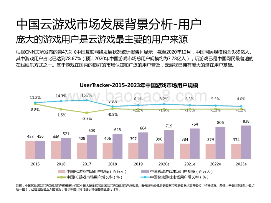 2021中国云游戏平台案例价值研究报告.pptx_第5页