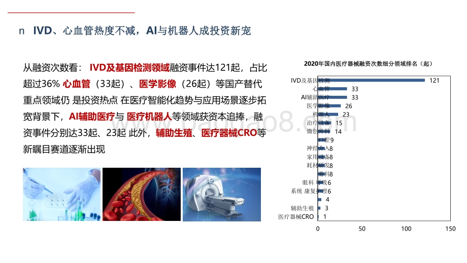 2020-2021国内医疗器械融资分析报告.pdf_第5页