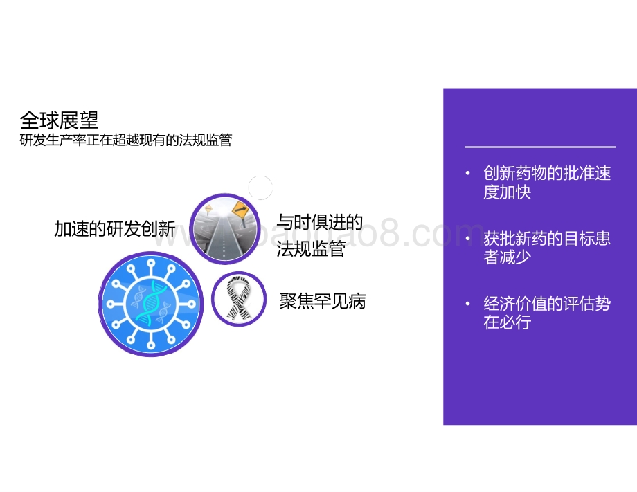 2020-2021全球生物药进展暨对中国启示.pptx_第3页