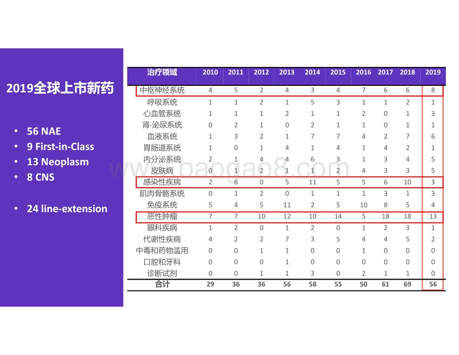 2020-2021全球生物药进展暨对中国启示.pptx_第4页