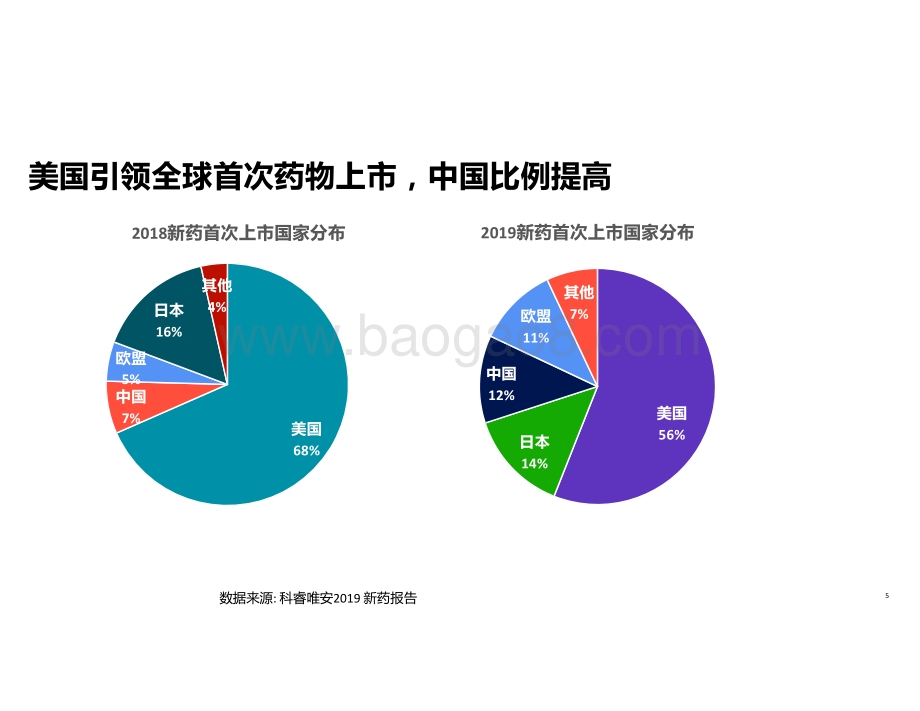 2020-2021全球生物药进展暨对中国启示.pptx_第5页