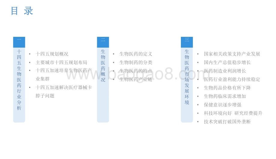 2021中国生物医药行业研究报告.pdf_第2页