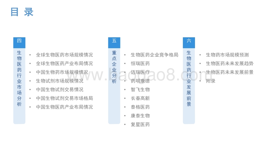 2021中国生物医药行业研究报告.pptx_第3页
