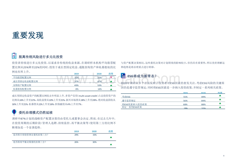 2020-2021年欧洲养老金资产配置研究报告.pdf_第4页