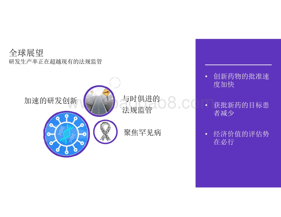 2020-2021全球生物药进展暨对中国启示.pdf_第3页